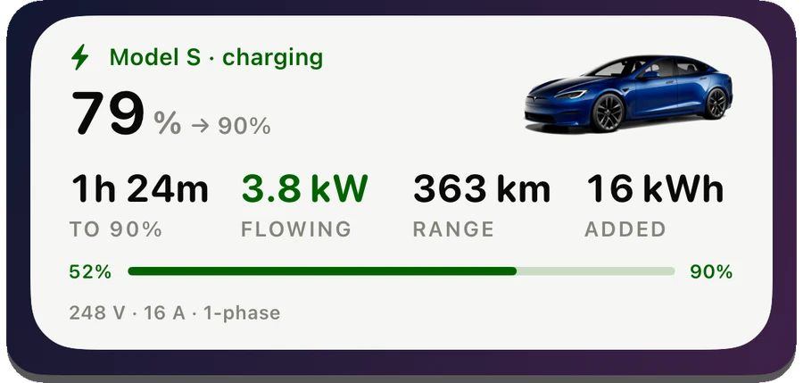 The charging Live Activity on a light Lock Screen: 79% of 90%, supply volts, kW flowing and time to limit