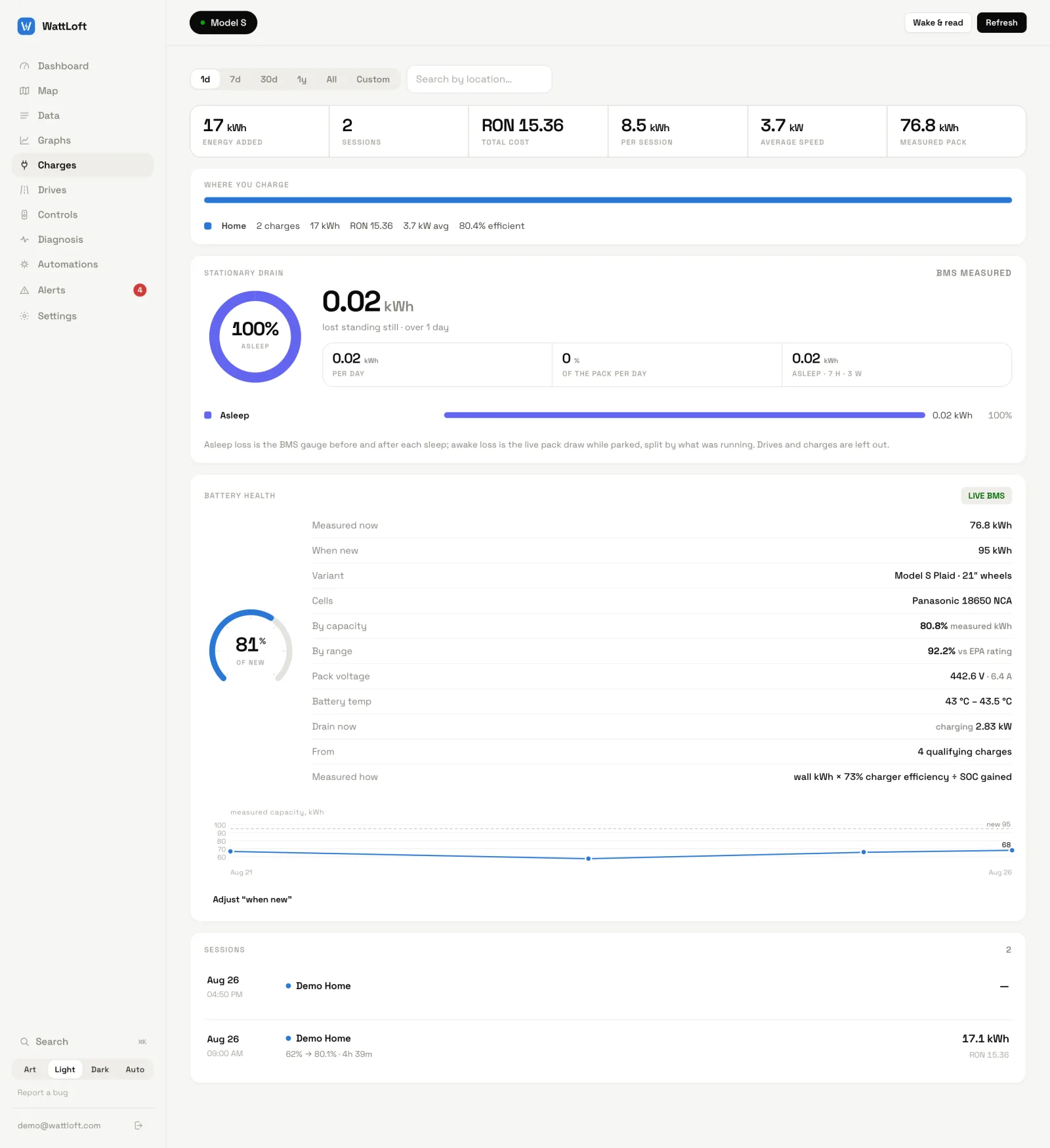 The Charges view: range presets and search, summary tiles, Where you charge, the Stationary drain card, the Battery health card and the sessions list