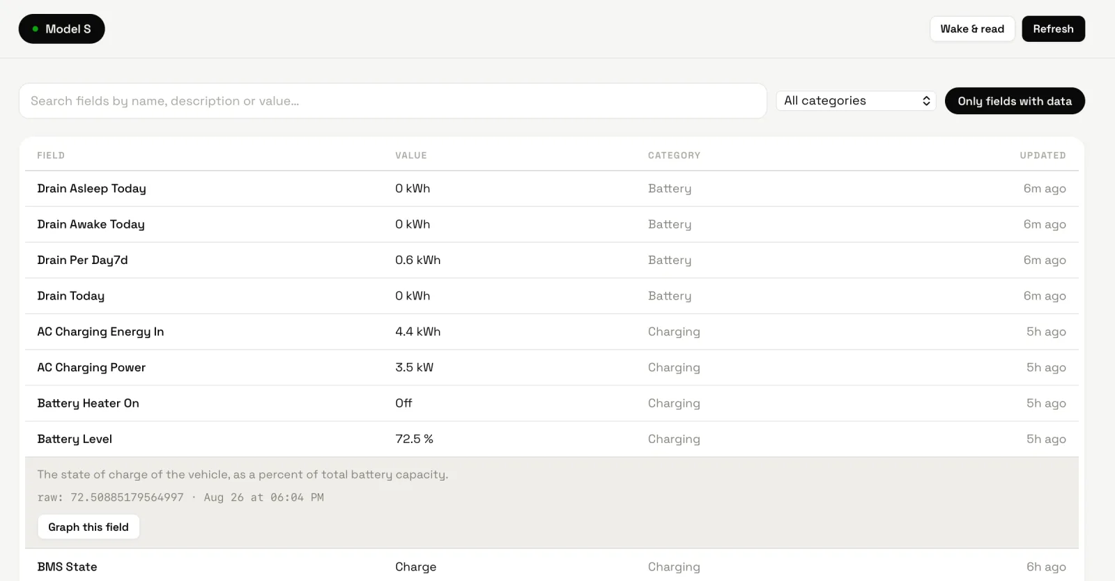 The Data explorer with the Battery Level row opened: its description, the raw value and time, and the Graph this field button