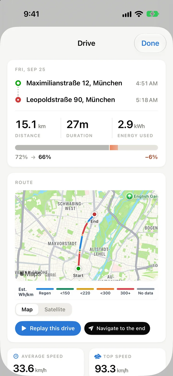 WattLoft for iPhone: a drive's detail sheet — from Maximilianstraße to Leopoldstraße with the times, 15.1 km in 27 minutes on 2.9 kWh, the battery from 72% to 66%, and the route on a map with Replay this drive