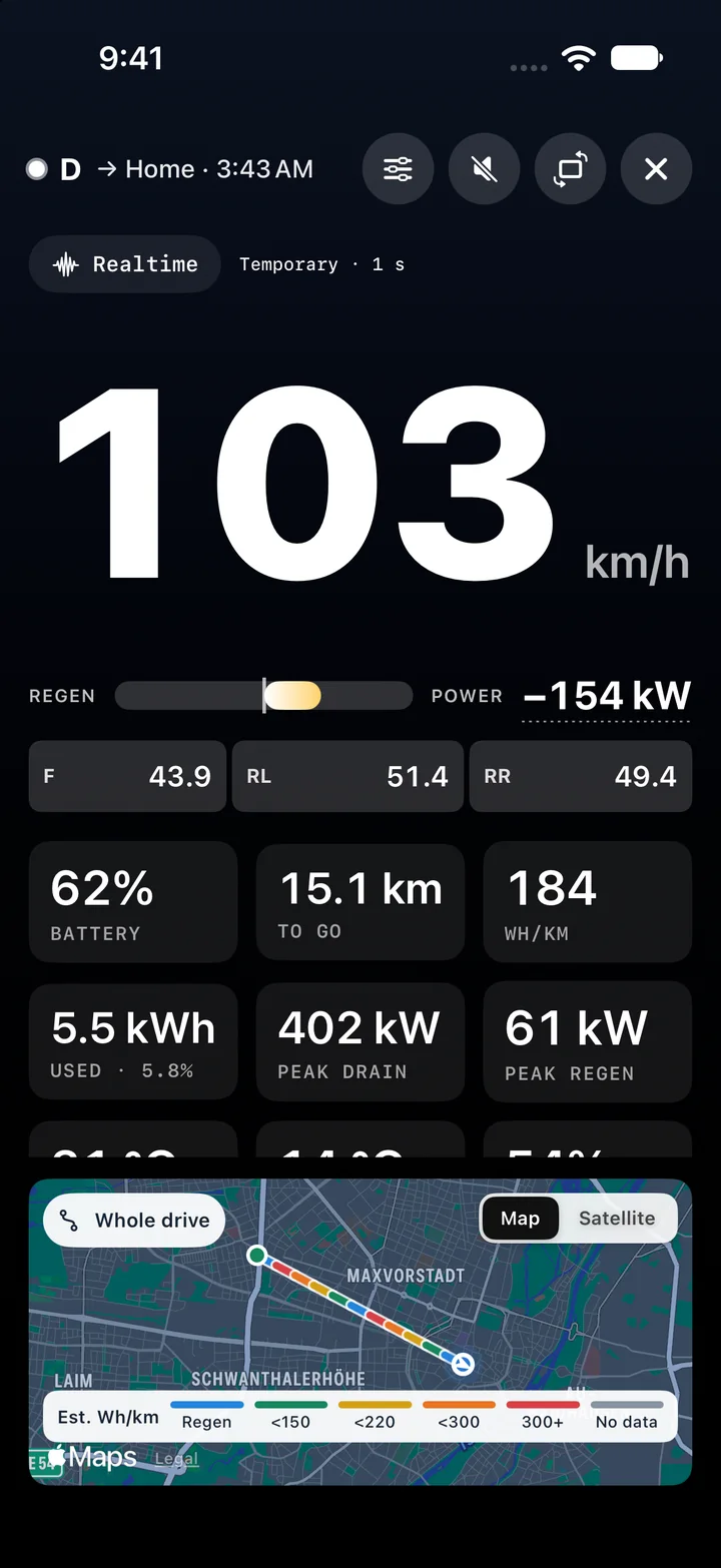 WattLoft for iPhone: the full-screen driving HUD — 103 km/h, the Realtime chip, regen/power bar at −154 kW, per-motor kW, battery, distance to go, Wh/km, energy used, peaks, and the route map in consumption colours
