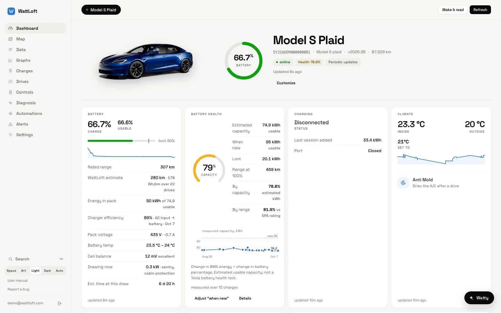 The WattLoft web dashboard: a Model S Plaid at 66.7%, battery health 79% with the measured-capacity trend, charging and climate cards, and the Anti Mold row